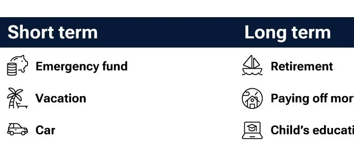 How to Incorporate Investing into Your Long-Term Budget Guide 2025