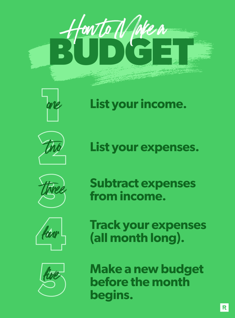 Beginner’s Guide to Personal Budgeting Step by Step 2025