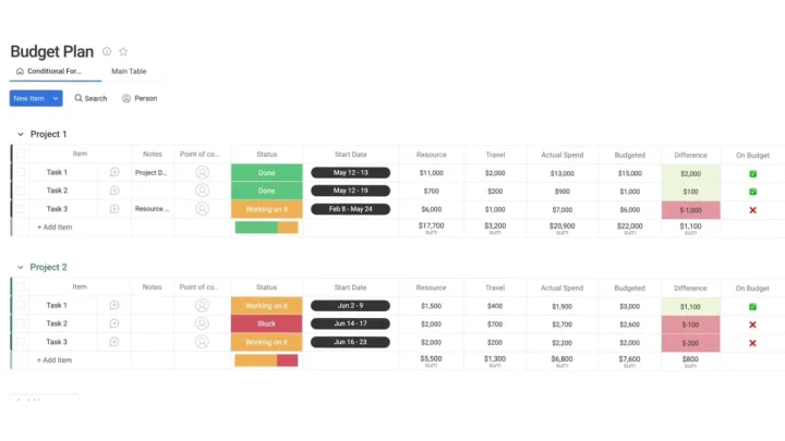 How to Track Your Budget After You’ve Made It A Practical Guide